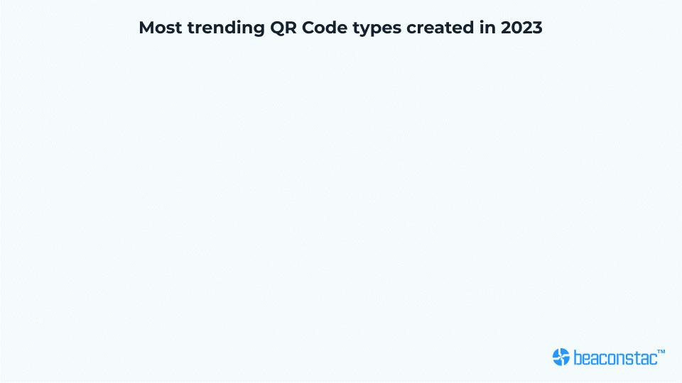 Most trending types of QR Codes created in 2023. Most trending type of QR Codes created in 2023.