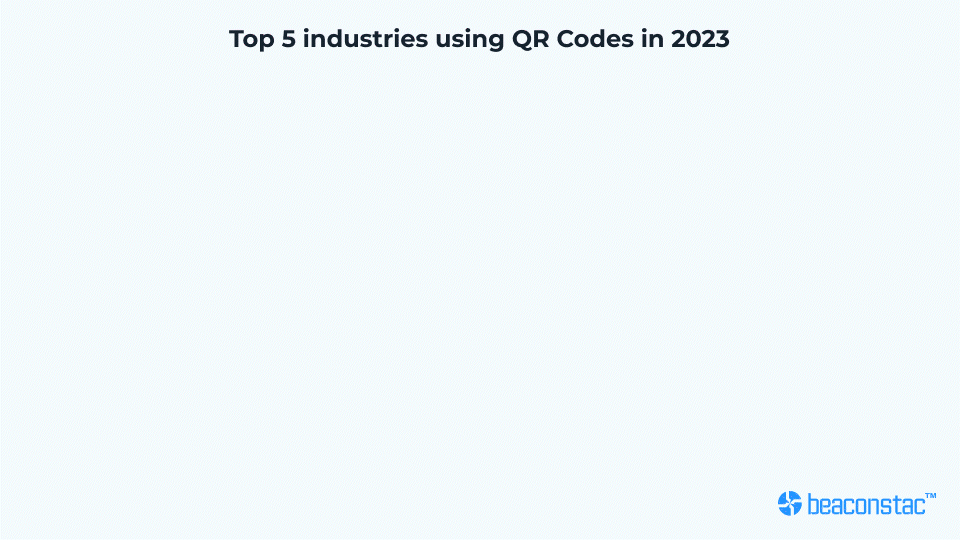 Top industries using QR Codes in 2023. Top industries using QR Codes in 2023.