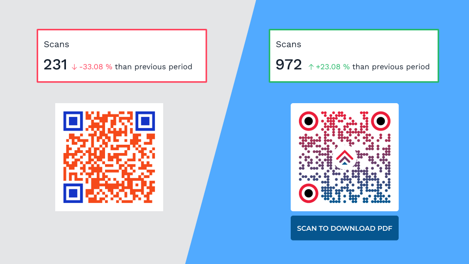 add a CTA to your QR Code add a CTA to your QR Code