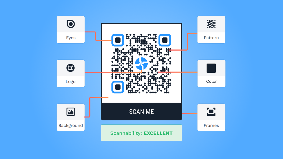 Customize your QR Code Customize your QR Code