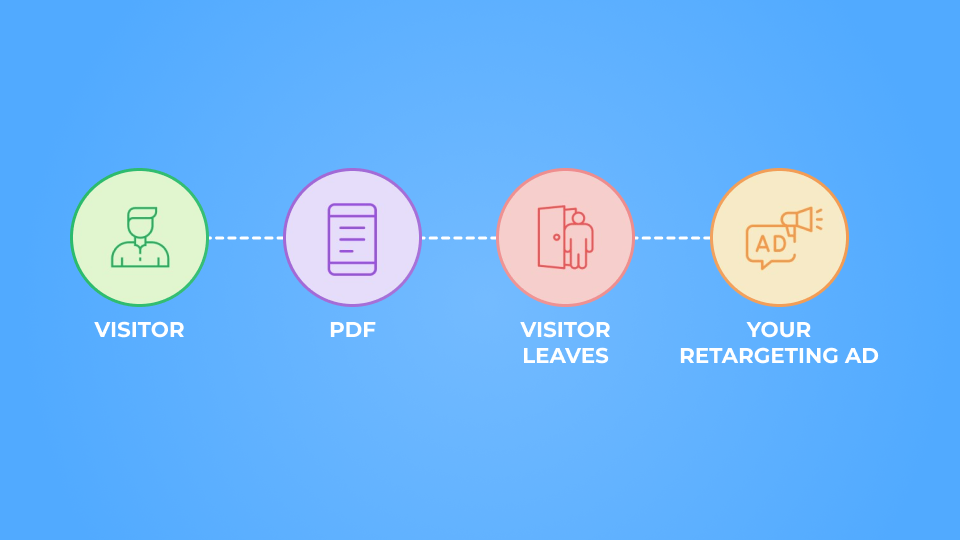 QR Code retargeting QR Code retargeting