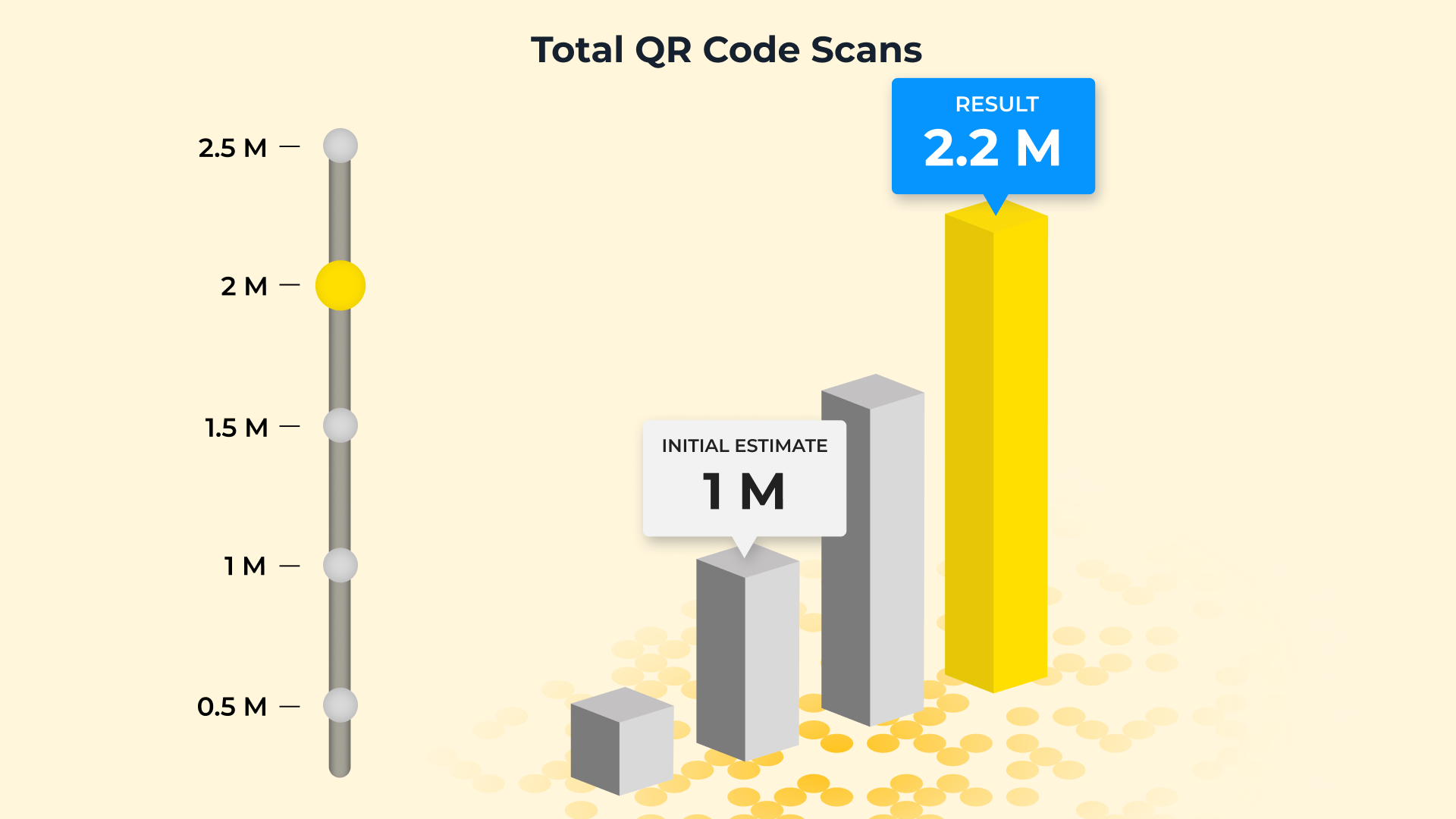 Total QR Code Scans Total QR Code Scans