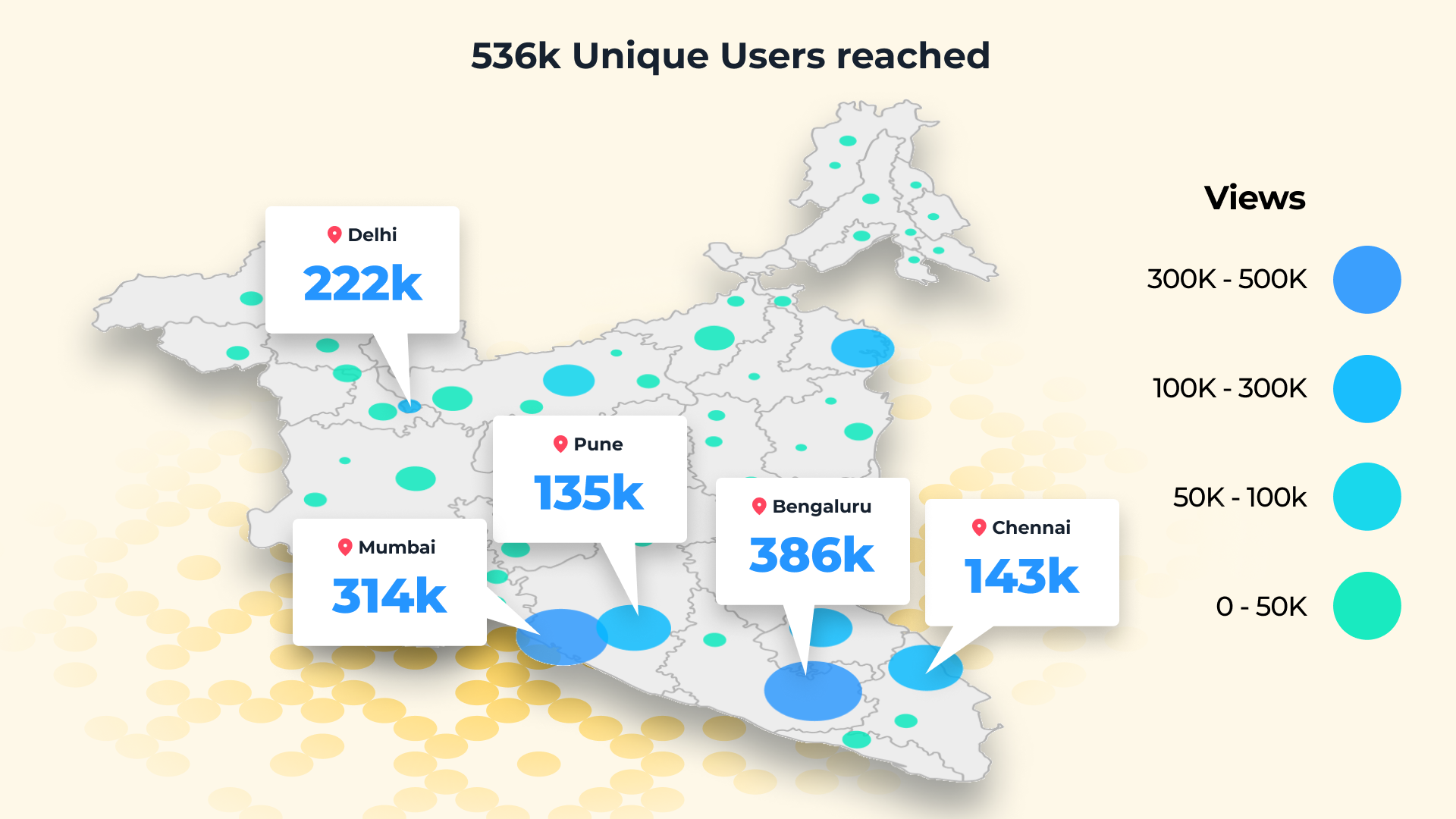 536k Unique Users reached 536k Unique Users reached